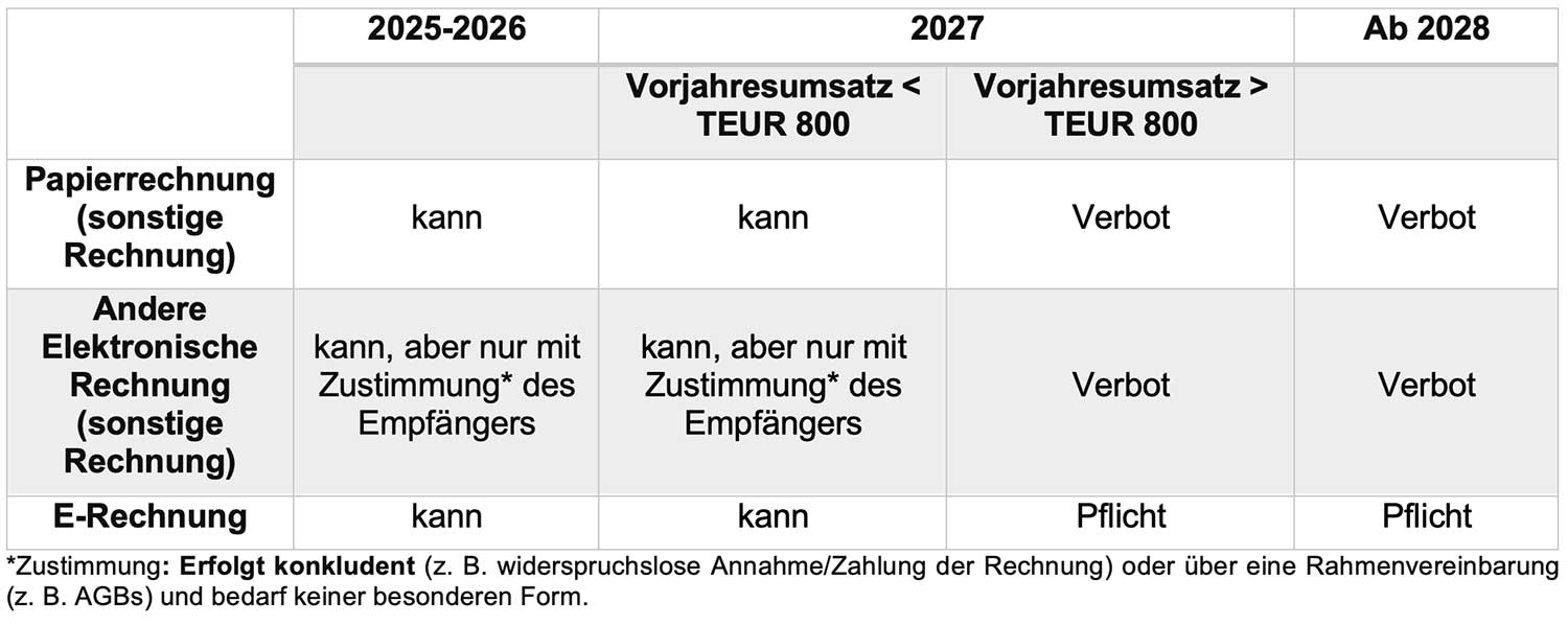 ExpertenRing Region Stuttgart Blogbeitrag Marco Kotschner zur E-Rechnung Bild 1