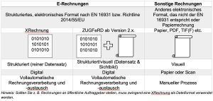 ExpertenRing Region Stuttgart Blogbeitrag Marco Kotschner zur E-Rechnung Bild 2