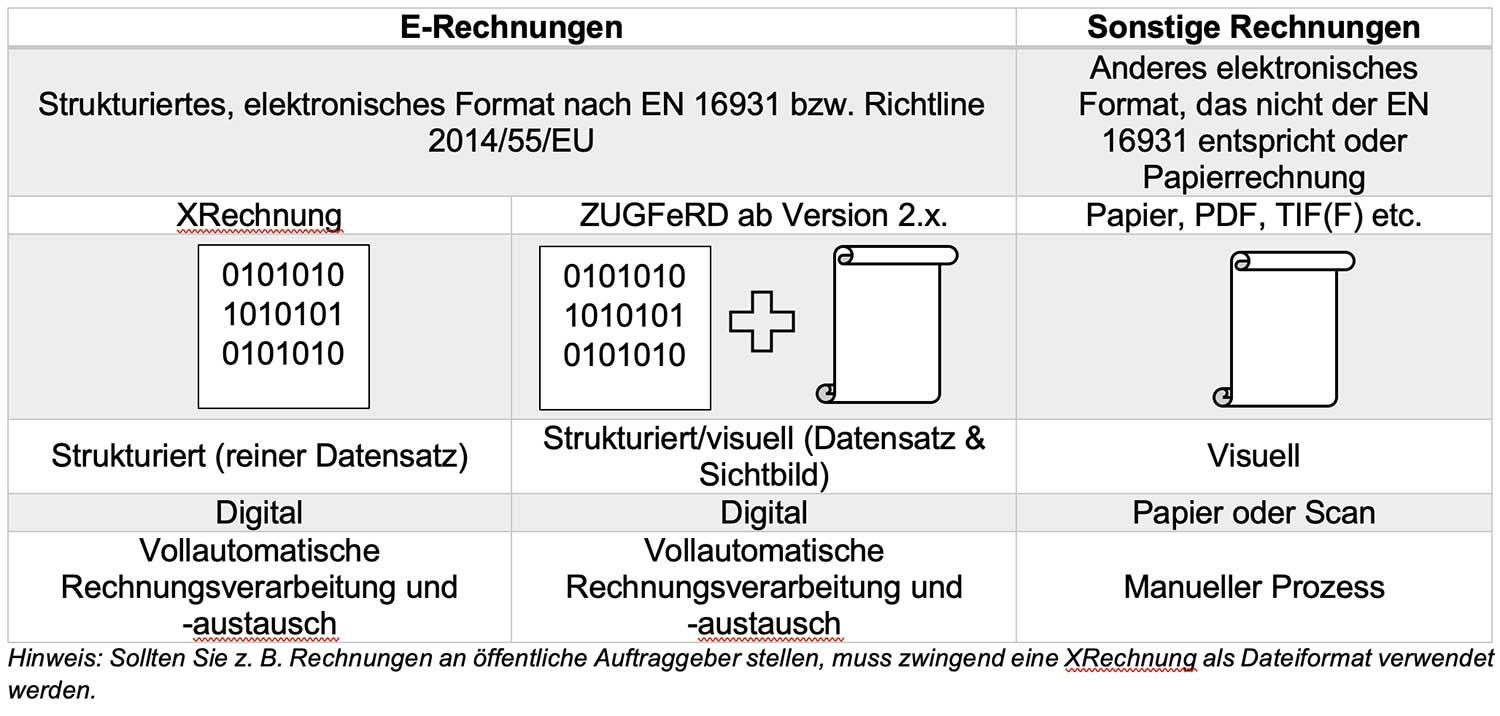 ExpertenRing Region Stuttgart Blogbeitrag Marco Kotschner zur E-Rechnung Bild 2